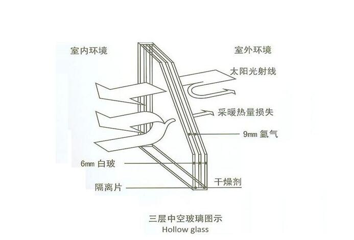 關(guān)于亞材高端靜音門(mén)窗，你不得不知道的四大特性